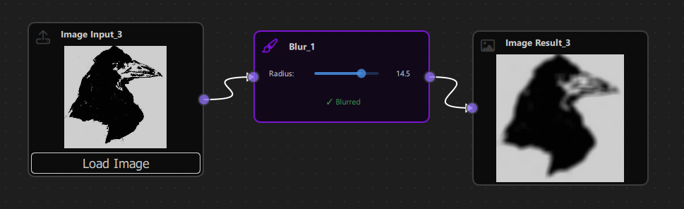 Data Flow Diagram